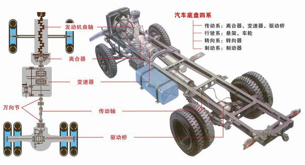 汽车有多少个零件?越高级车零件越多?