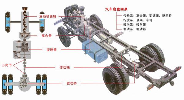 汽车有多少个零件?越高级车零件越多？