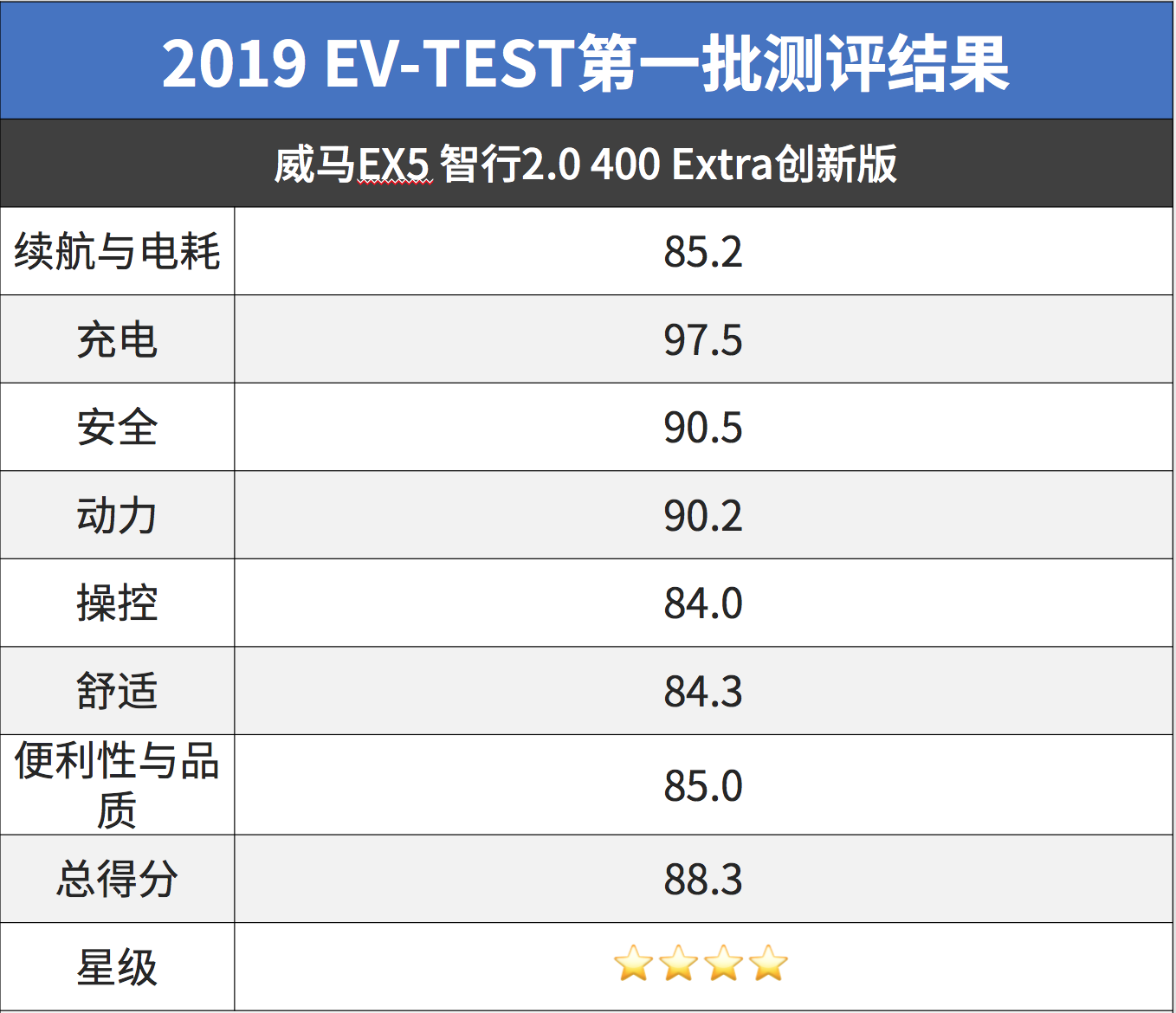 刚刚!国内最新测试成绩出炉,表现最好的居然是…