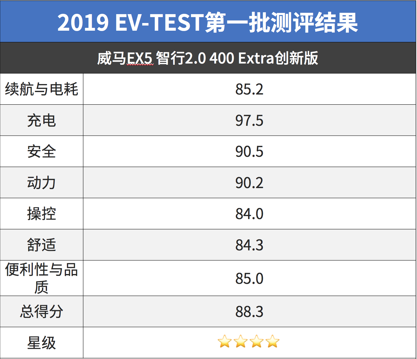 刚刚！国内最新测试成绩出炉，表现最好的居然是…