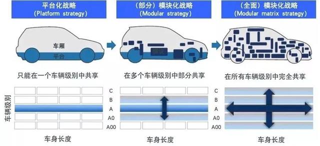 玩了"乐高"十一年，大众集团拿下全球汽车销量第一