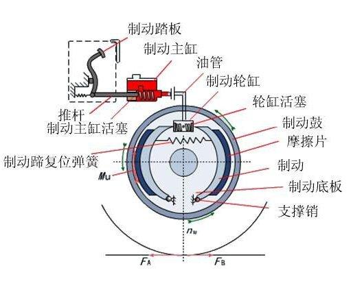 汽车有多少个零件?越高级车零件越多?