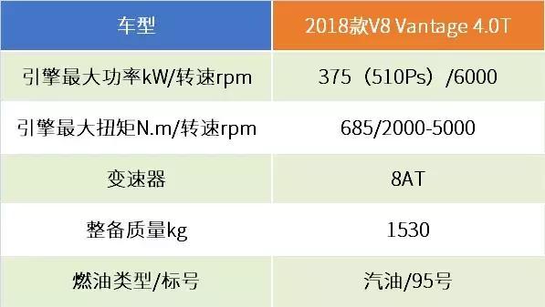 深度体验阿斯顿•马丁V8 Vantage：只为读懂你的美