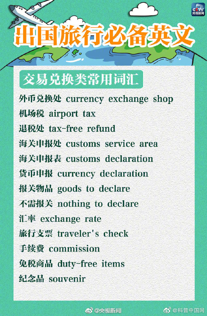 出国旅行必备英文get√去哪都不怕