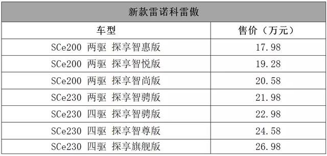 这里几十款刚上市的车子,你确定有钱看下去?