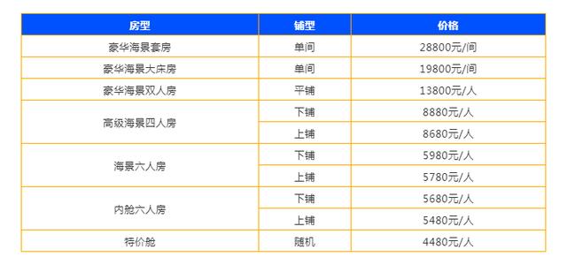 2019春节,三亚西沙群岛梦幻之旅