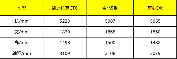 同为豪华后驱，CT6换代后再战5系和E级，这次有机会吗？