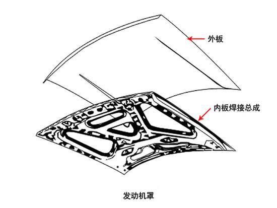 汽车有多少个零件?越高级车零件越多?