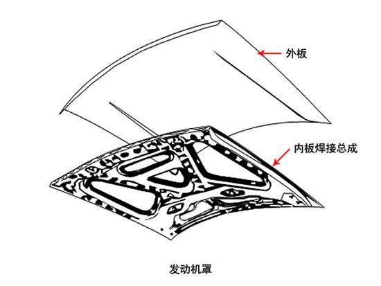 汽车有多少个零件?越高级车零件越多？