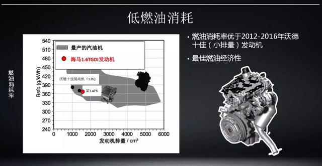 海马8S静态体验：追赶一线品牌的战略级车型