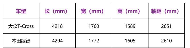 即将上市！大众推小型SUV 对标丰田C-HR 比高尔夫还便宜？