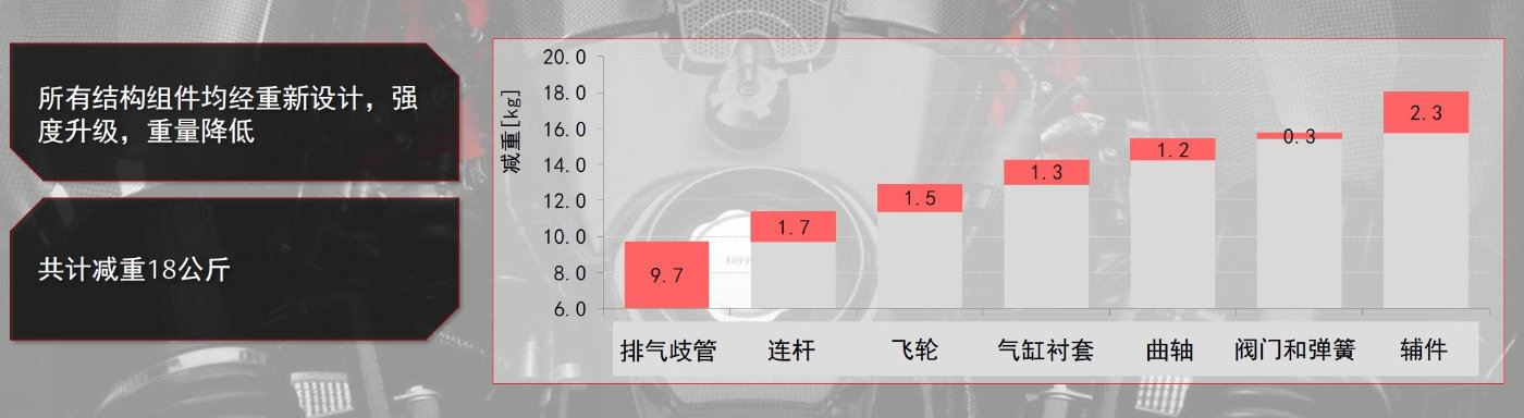 致敬法拉利最强V8