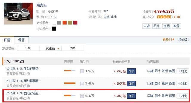 90后上班族存款5万，就能买到的两款自动挡SUV？