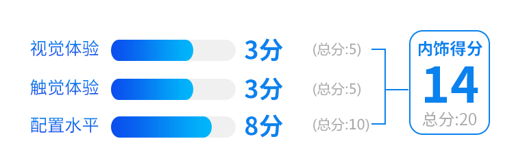 据说懂车的都夸好！这SUV标配四驱，20多万买进口货，值？