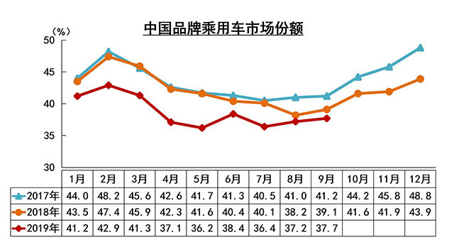 【汽车人】车市需求放大，“金九”开始冲量