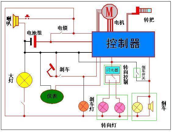 汽车有多少个零件?越高级车零件越多?