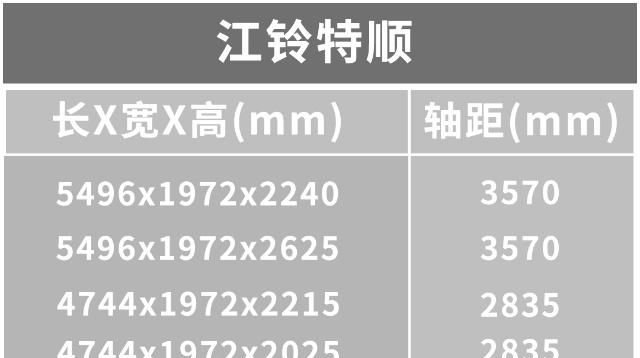 回本利器!只需10几万,这些车就能带你致富