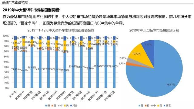 2019年轿车市场销量分析：朗逸首破50万辆，不是热门车没法卖？