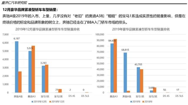 2019年轿车市场销量分析：朗逸首破50万辆，不是热门车没法卖？