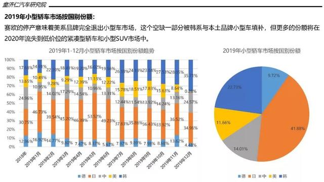 2019年轿车市场销量分析：朗逸首破50万辆，不是热门车没法卖？