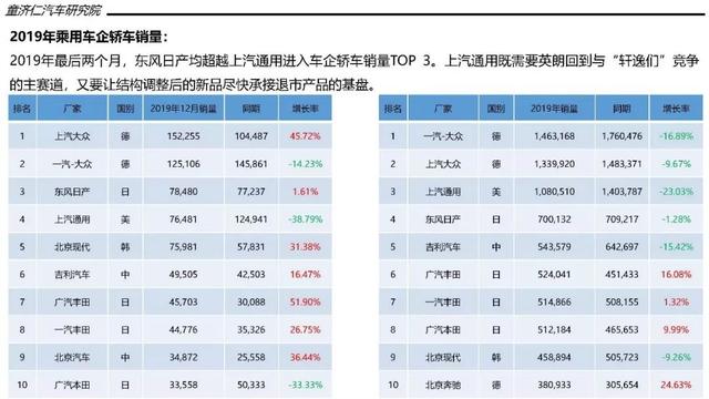 2019年轿车市场销量分析：朗逸首破50万辆，不是热门车没法卖？