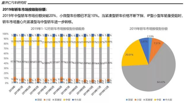 2019年轿车市场销量分析：朗逸首破50万辆，不是热门车没法卖？