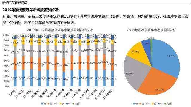 2019年轿车市场销量分析：朗逸首破50万辆，不是热门车没法卖？