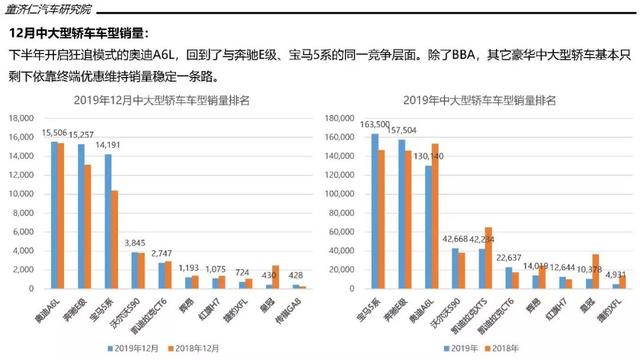 2019年轿车市场销量分析：朗逸首破50万辆，不是热门车没法卖？