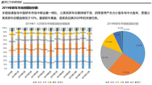 2019年轿车市场销量分析：朗逸首破50万辆，不是热门车没法卖？