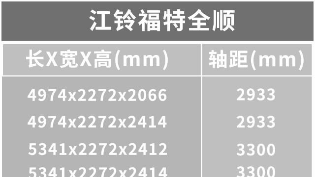回本利器!只需10几万,这些车就能带你致富