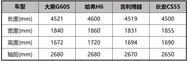 大乘G60S正式投产下线，车坛又一匹黑马诞生！