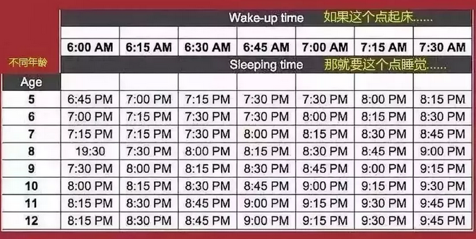 最科学的儿童睡眠时间表被疯传，孩子长个又聪明，你家娃睡对了吗