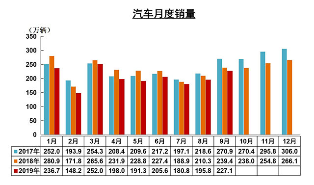 【汽车人】车市需求放大，“金九”开始冲量