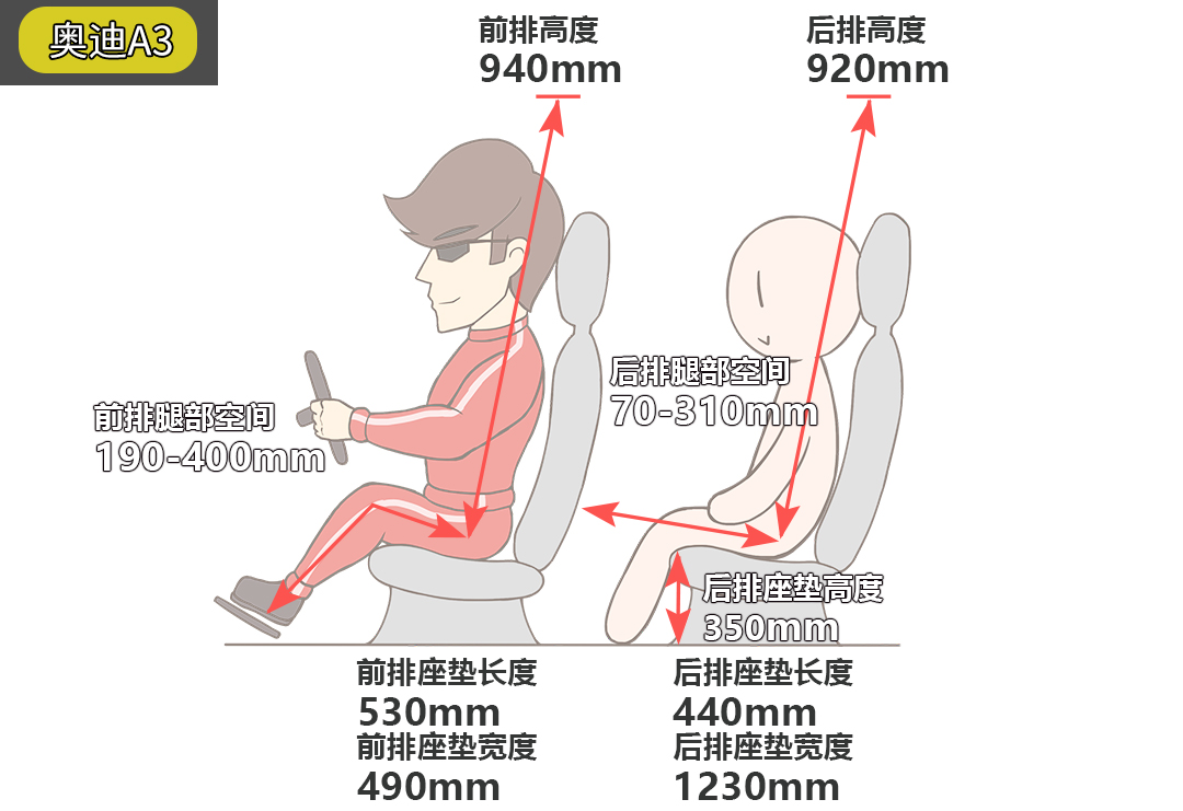 年轻人都买得起!入门级BBA谁更强?