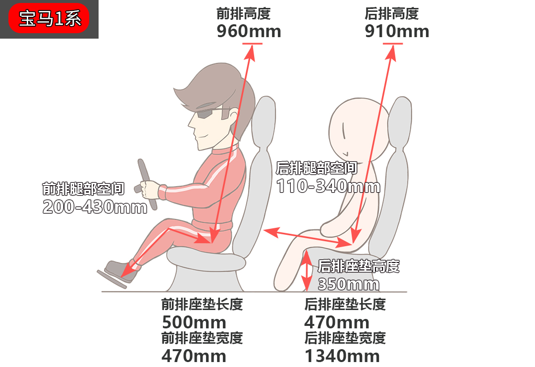 年轻人都买得起!入门级BBA谁更强?