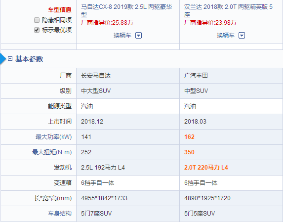 CX-8定价超越汉兰达 能否挽救马自达不断下滑的销量