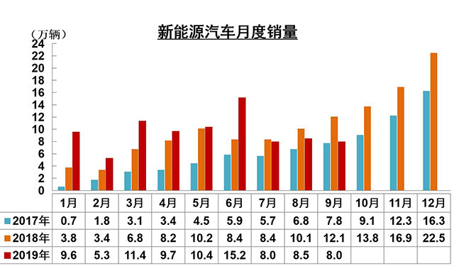 【汽车人】车市需求放大，“金九”开始冲量