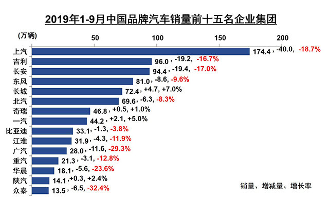 【汽车人】车市需求放大，“金九”开始冲量