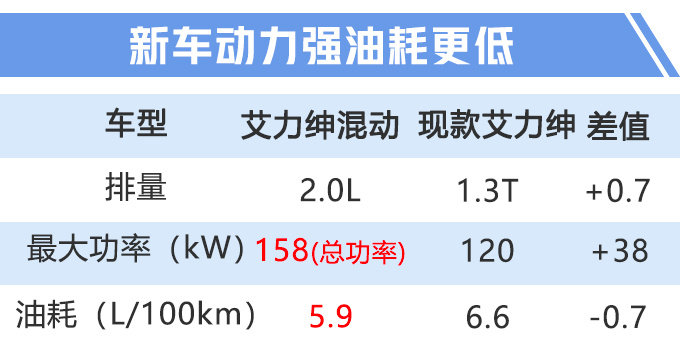 东风本田新款艾力绅20天后上市 增混动版油耗更低