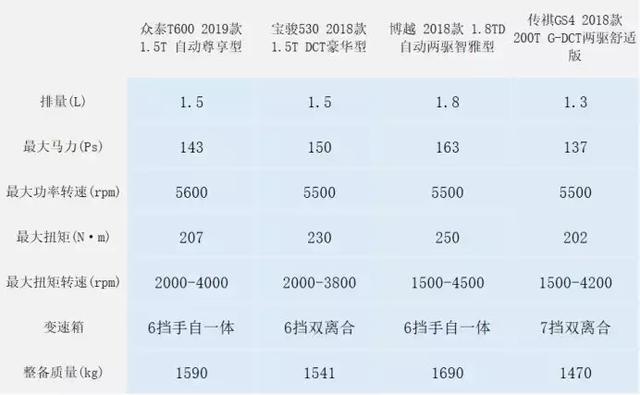 热门国产SUV大比拼：谁才是紧凑级“性价比之王”？