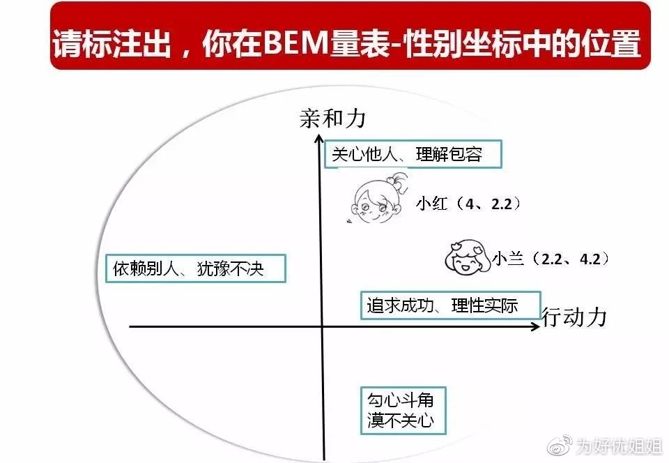 使用BEM命名规范提升CSS优化与协作效率 (bem命名规则)