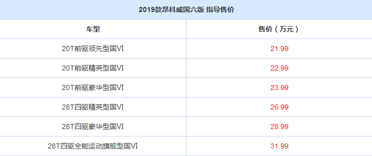 新款昂科威国六版上市 驱动系统升级/售价不变