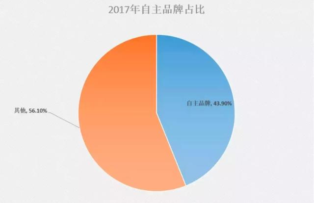 奇瑞推“星途”再战“中高端”市场 这一次信心十足