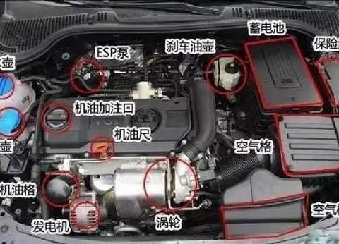 4S店推荐我做发动机内部清洗，有必要吗