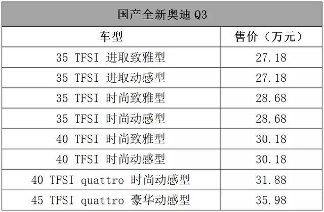 这里几十款刚上市的车子,你确定有钱看下去?