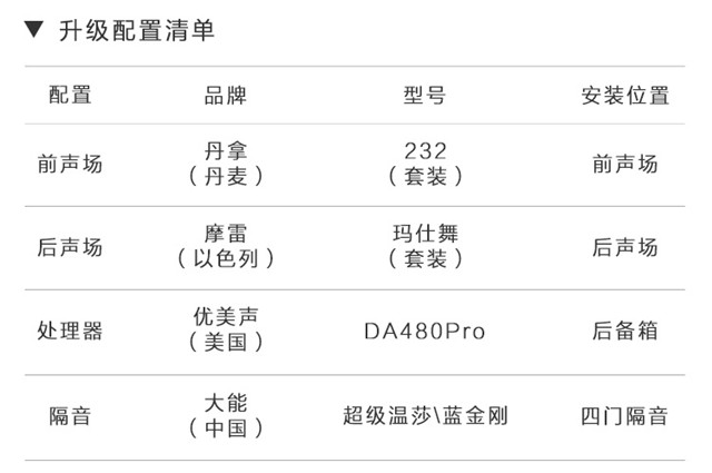 完美升级 上海汽车音响 荣威e550汽车音响改装丹拿232