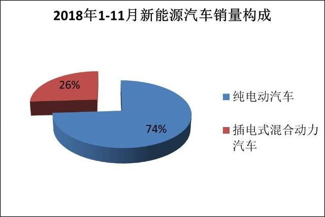 如果不考虑牌照、限行，你愿意买纯电动车吗？