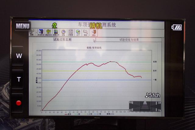 可承压4.05倍车重 绅宝智道静压性挑战