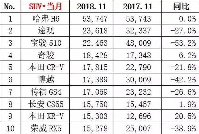 老少皆宜的日系车，日均卖1686辆，比新朗逸卖得好，为它放弃SUV