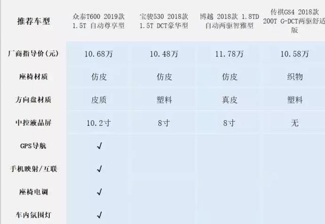 热门国产SUV大比拼：谁才是紧凑级“性价比之王”？